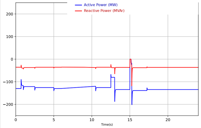 Data Center Modelling in PSS/E and PSCAD