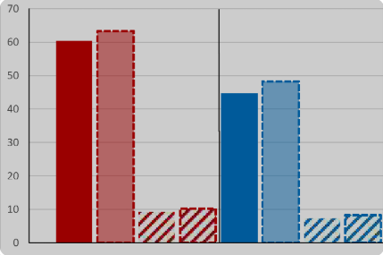 Power Quality and Harmonic Analysis Study