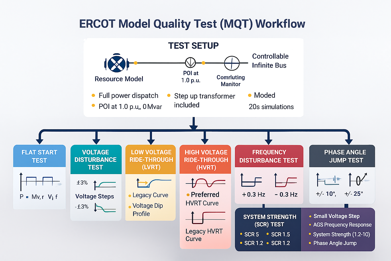 ERCOT Model Quality Tests (MQT): What Engineers Need to Know